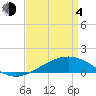 Comfort Island tide chart for Sunday, April 4, 2021