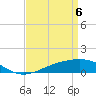 Comfort Island tide chart for Tuesday, April 6, 2021