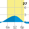 Comfort Island tide chart for Thursday, May 27, 2021