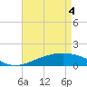 Comfort Island tide chart for Tuesday, May 4, 2021