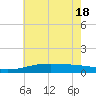 Comfort Island tide chart for Friday, June 18, 2021