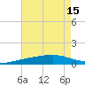 Comfort Island tide chart for Thursday, July 15, 2021