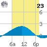 Comfort Island tide chart for Friday, July 23, 2021