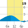 Comfort Island tide chart for Thursday, August 19, 2021