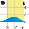Comfort Island tide chart for Sunday, August 8, 2021