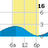 Comfort Island tide chart for Thursday, September 16, 2021