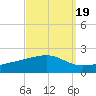 Comfort Island tide chart for Sunday, September 19, 2021