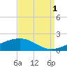 Comfort Island tide chart for Wednesday, September 1, 2021