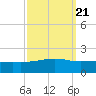 Comfort Island tide chart for Tuesday, September 21, 2021