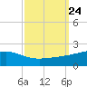Comfort Island tide chart for Friday, September 24, 2021