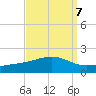 Comfort Island tide chart for Tuesday, September 7, 2021