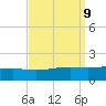 Comfort Island tide chart for Thursday, September 9, 2021