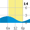 Comfort Island tide chart for Thursday, October 14, 2021