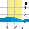 Comfort Island tide chart for Saturday, October 16, 2021