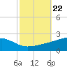 Comfort Island tide chart for Friday, October 22, 2021