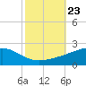 Comfort Island tide chart for Saturday, October 23, 2021