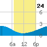 Comfort Island tide chart for Sunday, October 24, 2021