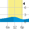 Comfort Island tide chart for Monday, October 4, 2021