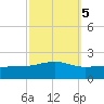 Comfort Island tide chart for Tuesday, October 5, 2021