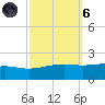 Comfort Island tide chart for Wednesday, October 6, 2021