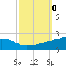 Comfort Island tide chart for Friday, October 8, 2021