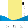 Comfort Island tide chart for Saturday, October 9, 2021