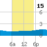 Comfort Island tide chart for Monday, November 15, 2021