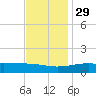 Comfort Island tide chart for Monday, November 29, 2021