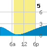 Comfort Island tide chart for Friday, November 5, 2021