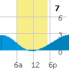 Comfort Island tide chart for Sunday, November 7, 2021