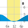 Comfort Island tide chart for Monday, November 8, 2021