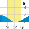 Comfort Island tide chart for Tuesday, November 9, 2021