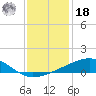 Comfort Island tide chart for Saturday, December 18, 2021