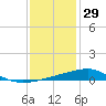 Comfort Island tide chart for Wednesday, December 29, 2021