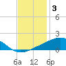 Comfort Island tide chart for Friday, December 3, 2021
