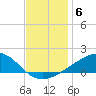 Comfort Island tide chart for Monday, December 6, 2021