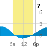 Comfort Island tide chart for Tuesday, December 7, 2021