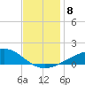 Comfort Island tide chart for Wednesday, December 8, 2021