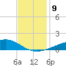 Comfort Island tide chart for Thursday, December 9, 2021