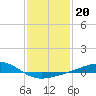 Comfort Island tide chart for Thursday, January 20, 2022