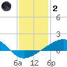 Comfort Island tide chart for Sunday, January 2, 2022