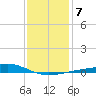 Comfort Island tide chart for Friday, January 7, 2022
