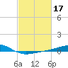 Comfort Island tide chart for Thursday, February 17, 2022