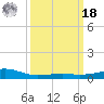 Comfort Island tide chart for Friday, March 18, 2022