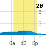 Comfort Island tide chart for Sunday, March 20, 2022