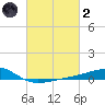 Comfort Island tide chart for Wednesday, March 2, 2022