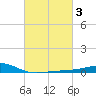 Comfort Island tide chart for Thursday, March 3, 2022