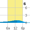 Comfort Island tide chart for Sunday, March 6, 2022