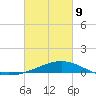 Comfort Island tide chart for Wednesday, March 9, 2022