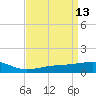 Comfort Island tide chart for Wednesday, April 13, 2022